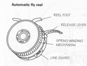 parts of an automatic fly reel 