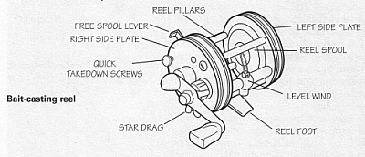 parts of a bait casting reel