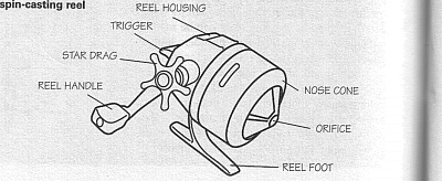 parts of a closed spinning reel